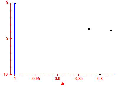 Strength function log